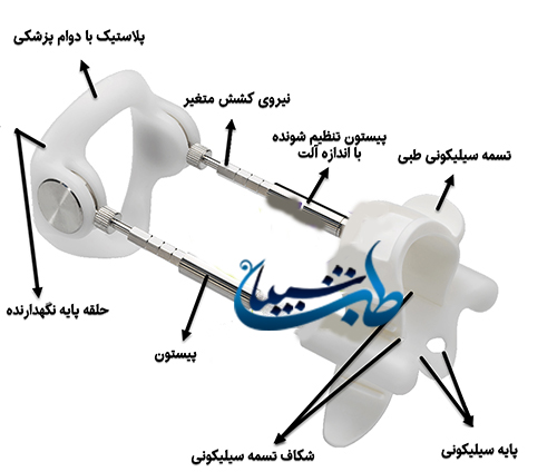 اجزای تشکیل دهنده لارجر باکس