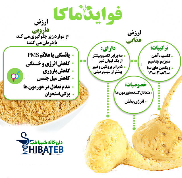 ترکیبات گیاهی قرص ماکا